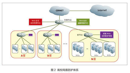 高校網(wǎng)盾筑牢安全防線，成功護衛(wèi)三千余重點網(wǎng)站與物聯(lián)網(wǎng)服務