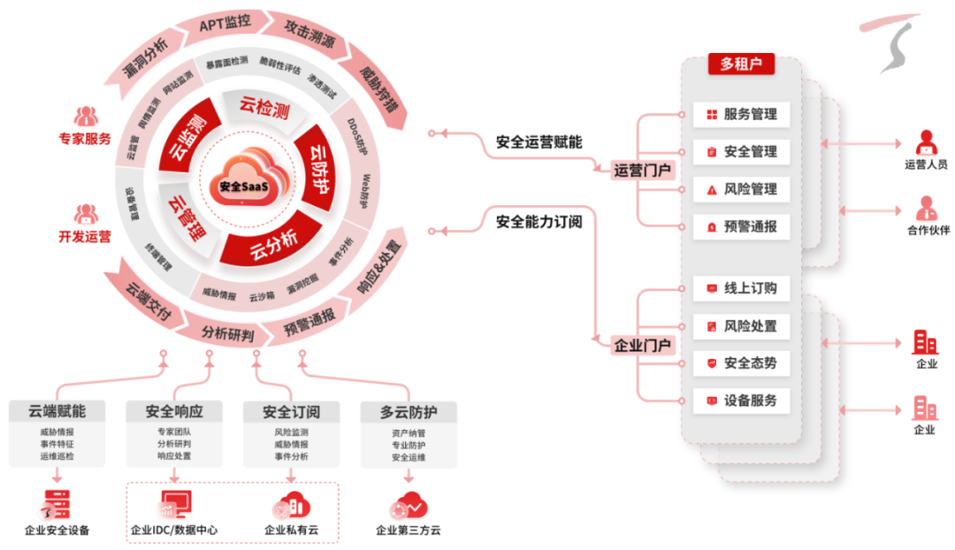 天融信獲IDC推薦，領(lǐng)航中國(guó)統(tǒng)一安全管理即服務(wù)新紀(jì)元