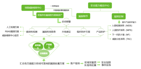 綠盟科技榮獲CNCERT國家級應(yīng)急服務(wù)與工業(yè)控制領(lǐng)域支撐單位稱號，領(lǐng)航物聯(lián)網(wǎng)安全服務(wù)