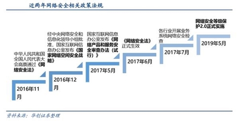網(wǎng)絡(luò)安全邁入黃金時代 物聯(lián)網(wǎng)應(yīng)用服務(wù)的機(jī)遇與挑戰(zhàn)