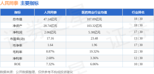 人民同泰本周股價微漲0.37%，主力資金凈流入超1387萬元，機械設備銷售業務引關注