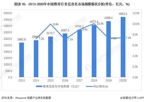 預(yù)見2022 中國計(jì)算機(jī)系統(tǒng)集成行業(yè)全景圖譜